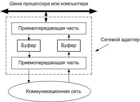 Коммуникационные сети - student2.ru