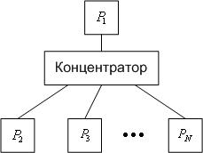 Коммуникационные сети - student2.ru