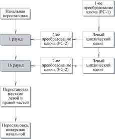 Комплексная система безопасности. Классификация информационных объектов - student2.ru