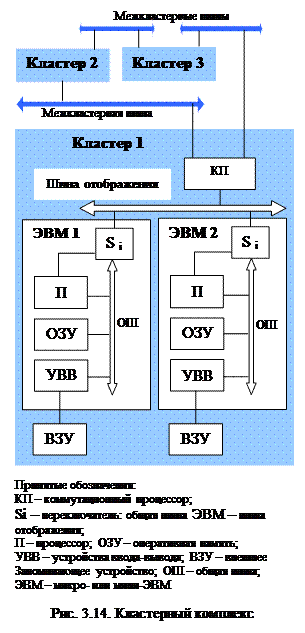 Комплексы на базе микропроцессоров - student2.ru