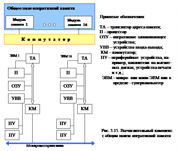 Комплексы на базе микропроцессоров - student2.ru