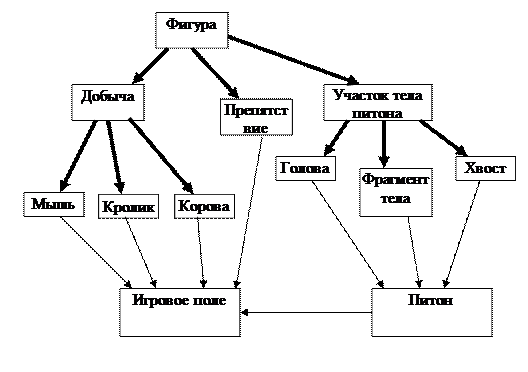 КОМПЛЕКТ №3 – Игровые программы - student2.ru