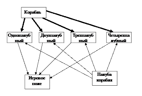 КОМПЛЕКТ №3 – Игровые программы - student2.ru