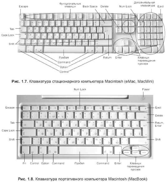 Компьютер eMac, выпуск 2003 года - student2.ru