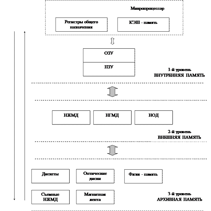 Компьютерные информационные технологии (КИТ) - student2.ru