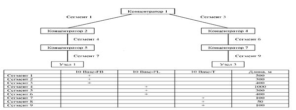 Компьютерные сети и телекоммуникации - student2.ru