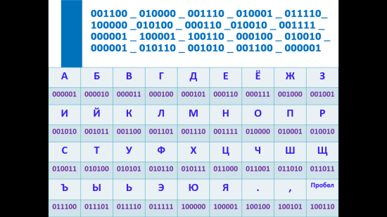 Компьютерный практикум Работа 12 стр. 154-156 задания 4-5 - student2.ru