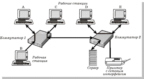 Концентраторы (повторители) - student2.ru