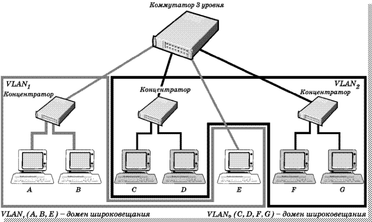 Концентраторы (повторители) - student2.ru