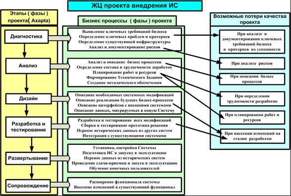 Концепция управления качеством проекта - student2.ru