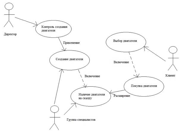 Концептуальное проектирование - student2.ru