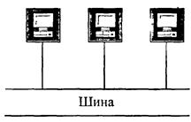 конфигурации локальных сетей и организация обмена информацией - student2.ru
