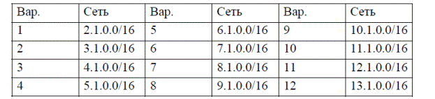 Конфигурирование статических VLAN - student2.ru