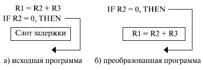 Конфликты по управлению - student2.ru