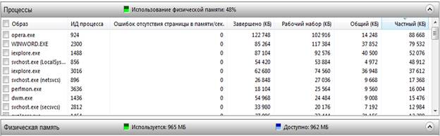 Контроль использования памяти в Windows - student2.ru