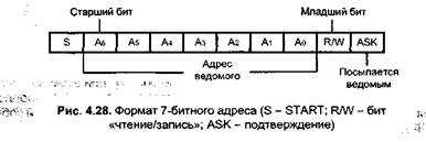 контроллеры последовательного ввода/вывода - student2.ru