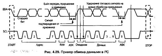 контроллеры последовательного ввода/вывода - student2.ru