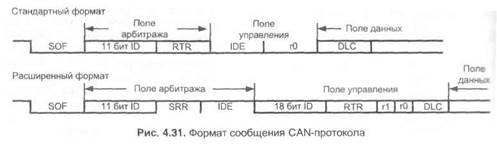 контроллеры последовательного ввода/вывода - student2.ru