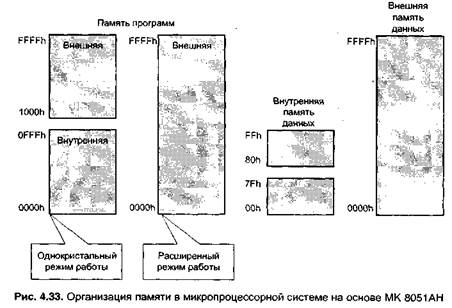 контроллеры последовательного ввода/вывода - student2.ru