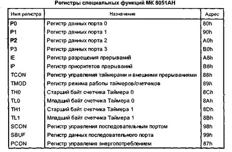 контроллеры последовательного ввода/вывода - student2.ru