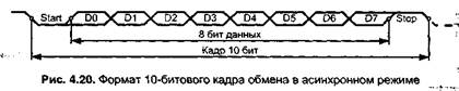 контроллеры последовательного ввода/вывода - student2.ru