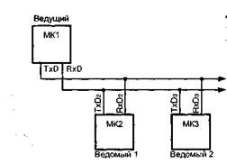 контроллеры последовательного ввода/вывода - student2.ru