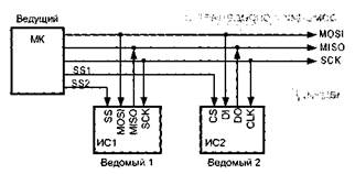 контроллеры последовательного ввода/вывода - student2.ru