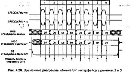 контроллеры последовательного ввода/вывода - student2.ru