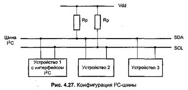 контроллеры последовательного ввода/вывода - student2.ru