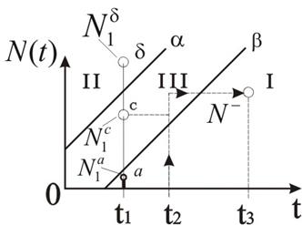 Контрольные испытания - student2.ru