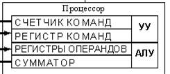 Координирует работу всех устройств компьютера. - student2.ru