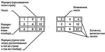 Копирование и перемещение данных - student2.ru