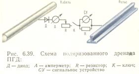 Коррозия линейных сооружений связи и меры защиты - student2.ru