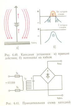 Коррозия линейных сооружений связи и меры защиты - student2.ru