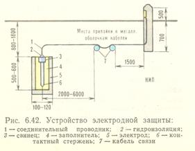 Коррозия линейных сооружений связи и меры защиты - student2.ru