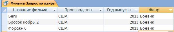 Краткая характеристика СУБД Access - student2.ru