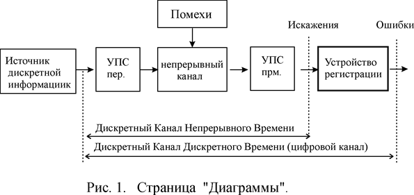 краткие сведения по методам регистрации - student2.ru