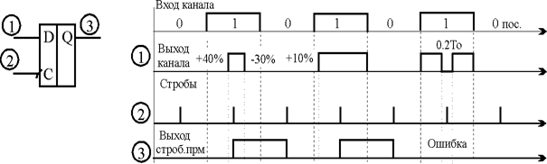 краткие сведения по методам регистрации - student2.ru