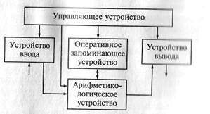 Краткие теоретические и учебно-методические материалы по теме практической работы - student2.ru