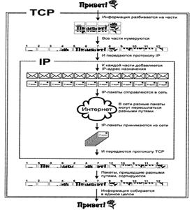 Краткое описание протоколов Интернет - student2.ru