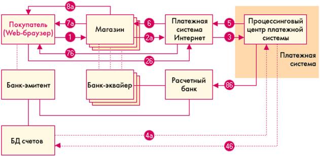 Кредитные системы - student2.ru