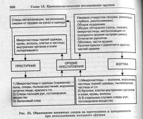 Криминалистическое исследование холодного оружия 1 страница - student2.ru