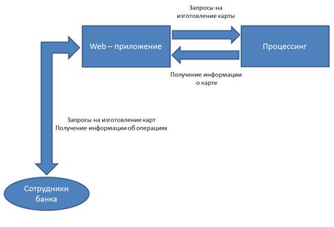 Критерии качества и требования к приложению - student2.ru