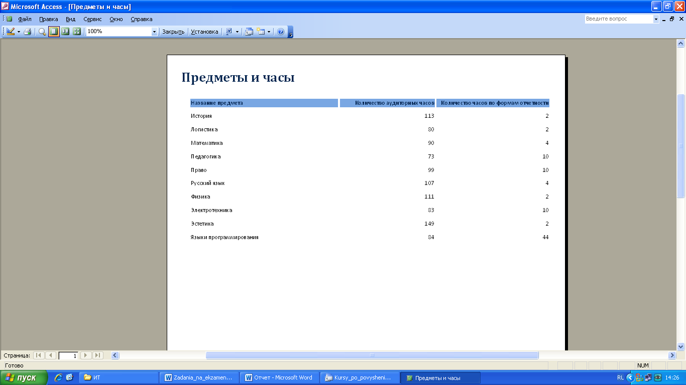 Курсы по повышению квалификации - student2.ru