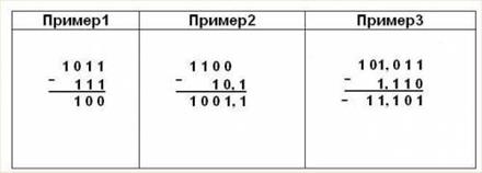 Лабораторная работа 3. Представление информации в двоичной системе счисления - student2.ru