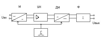 Лабораторная работа № 2 - student2.ru