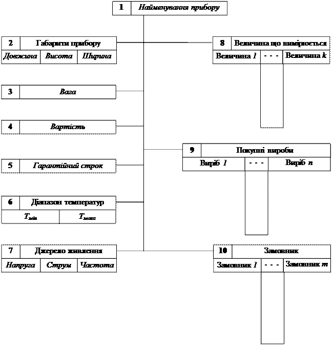 ЛАБОРАТОРНАЯ РАБОТА № 3, 4 (рассчитана на 2 занятия) - student2.ru