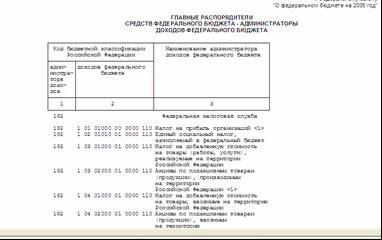 ЛАБОРАТОРНАЯ РАБОТА № 7 СОЗДАНИЕ ПРЕЗЕНТАЦИИ - student2.ru