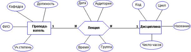 Лабораторная работа №1. МИНОБРНАУКИ РОССИИ - student2.ru