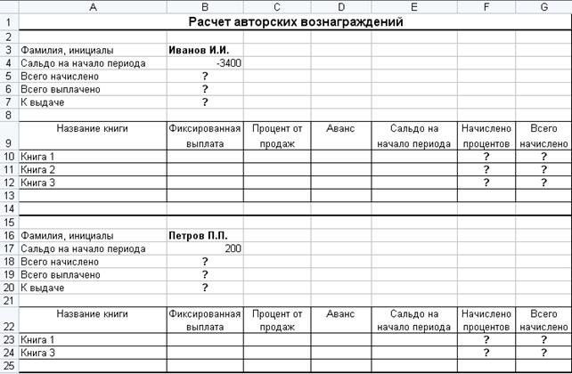 Лабораторная работа №3. Объединение таблиц с автоматизацией расчетов - student2.ru